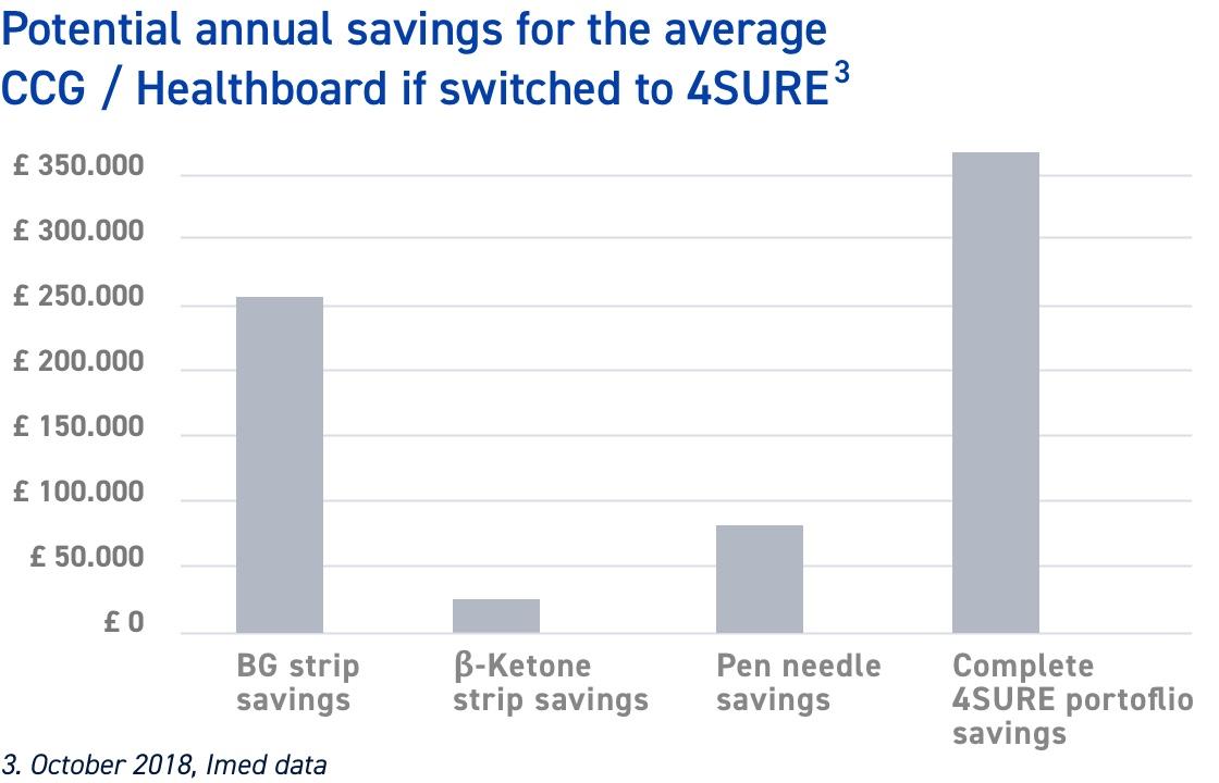 Our promise cost effective